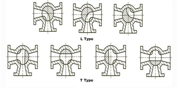 CHNNEL-FORM-OF-THREE-WAY- PLUG-VALVE.jpg